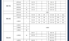 中超第二阶段对阵出炉：鲁能国安遭遇 上海德比